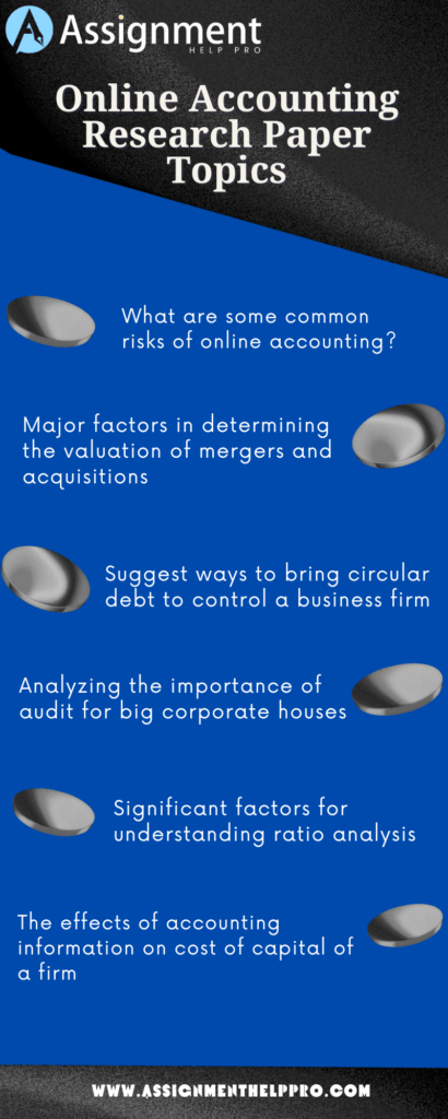 managerial accounting research topics