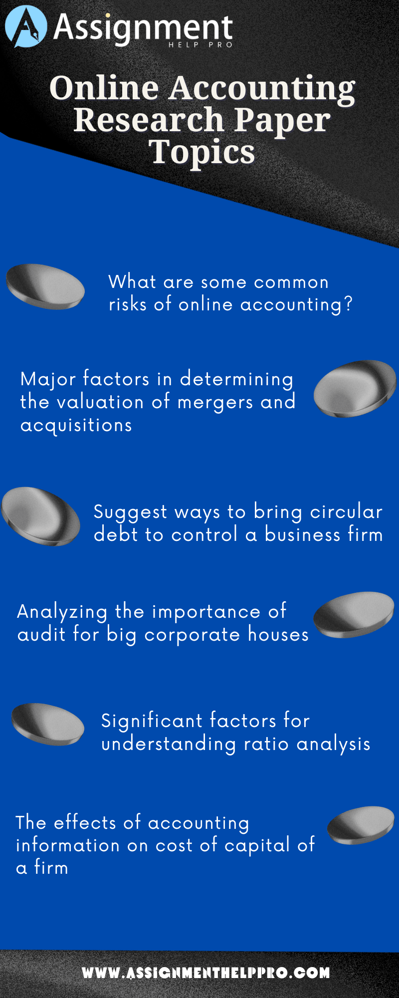 research problem about accounting and business management