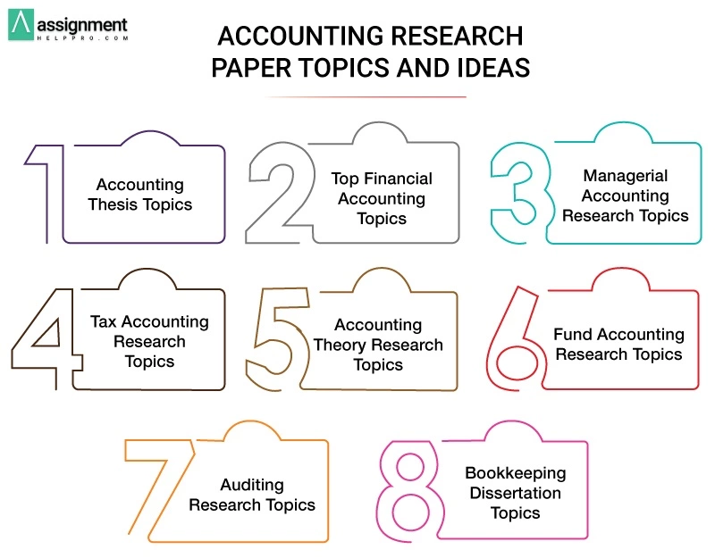 tax accounting research topics
