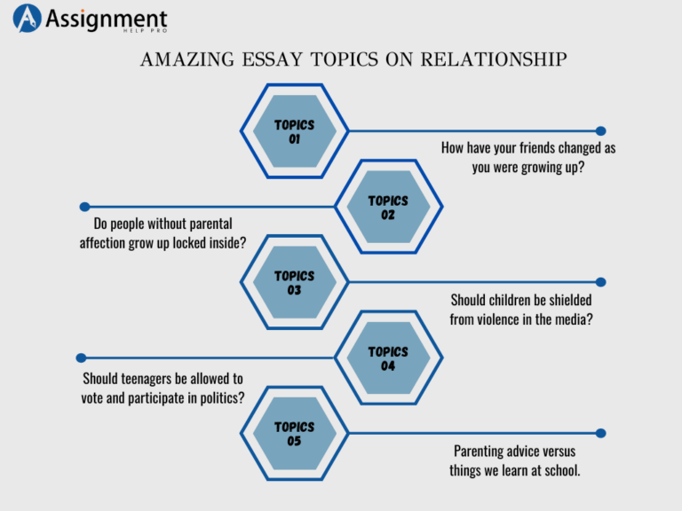 essay topics relationships