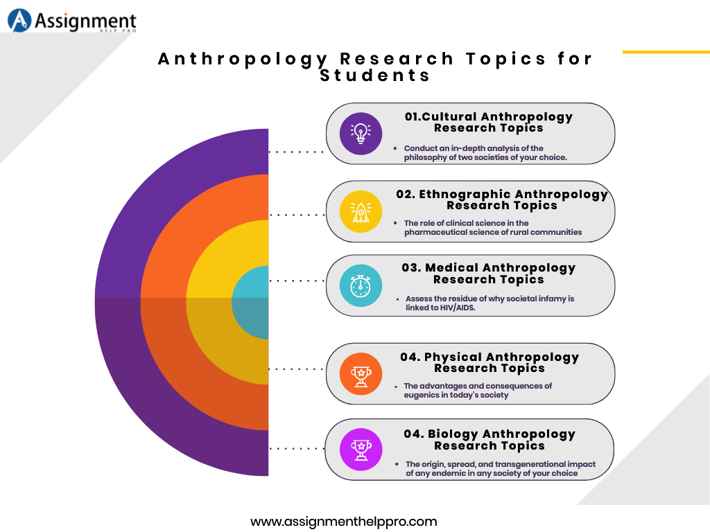 biological anthropology research paper topics
