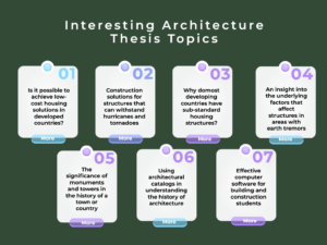 architecture thesis seminar