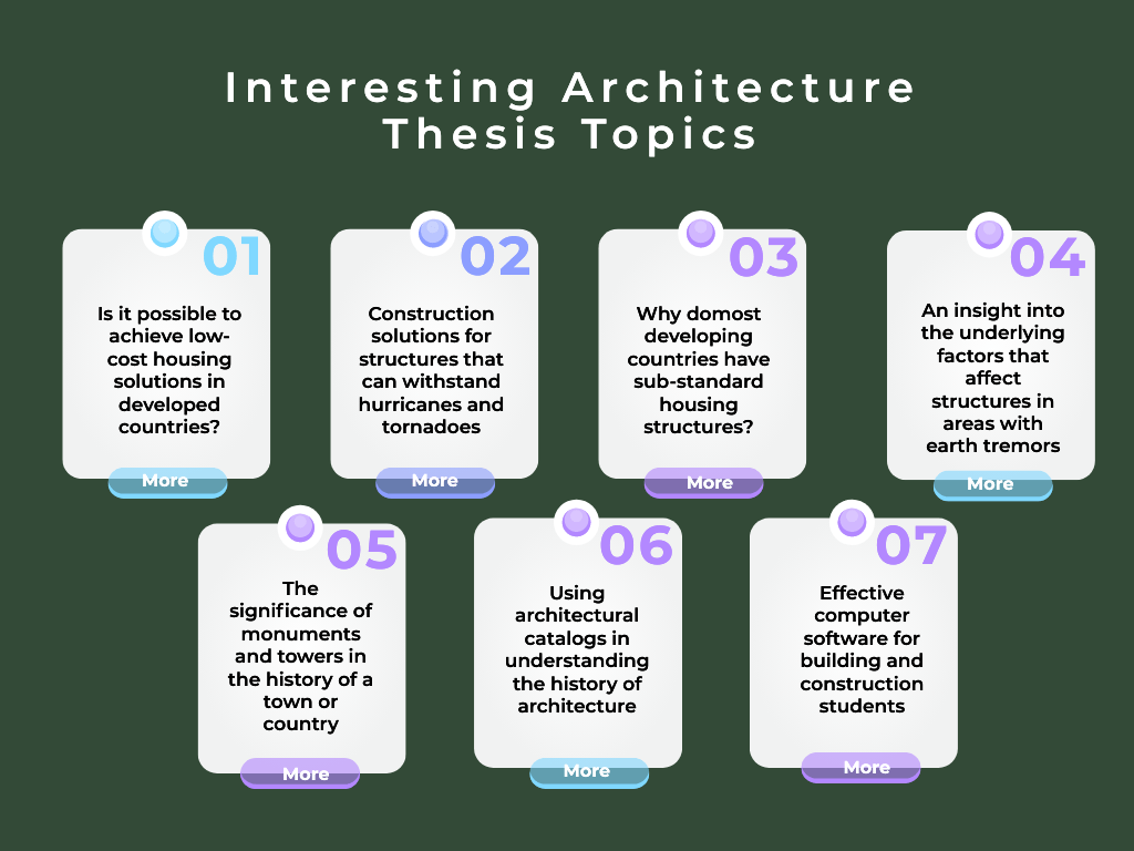 150 Impressive Architecture Thesis Topics To Focus On