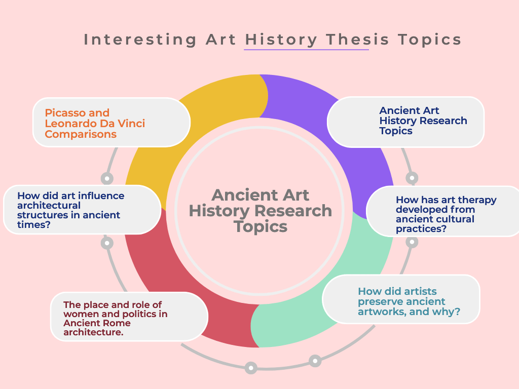 thesis definition in art
