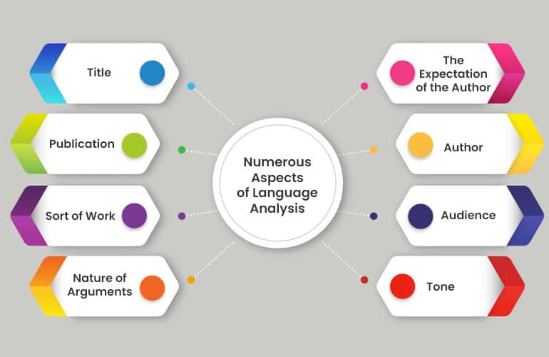 language-analysis-definition-aspects-characteristics-techniques