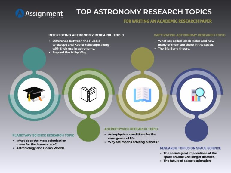 research paper topics for astronomy