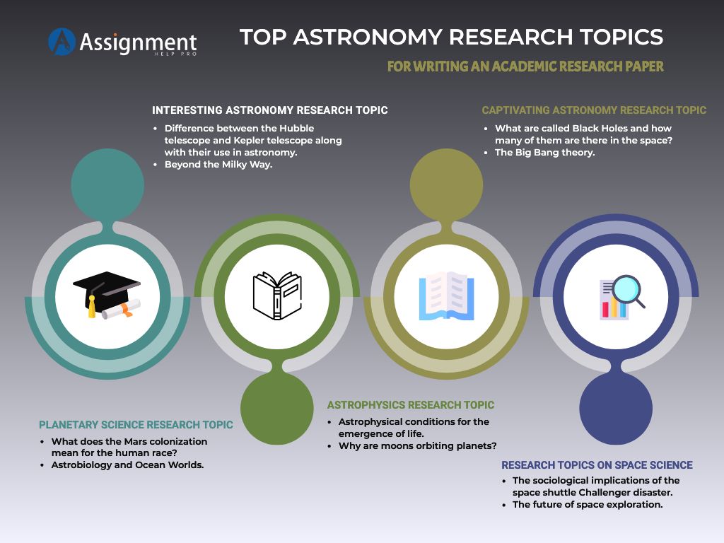 space research topics high school