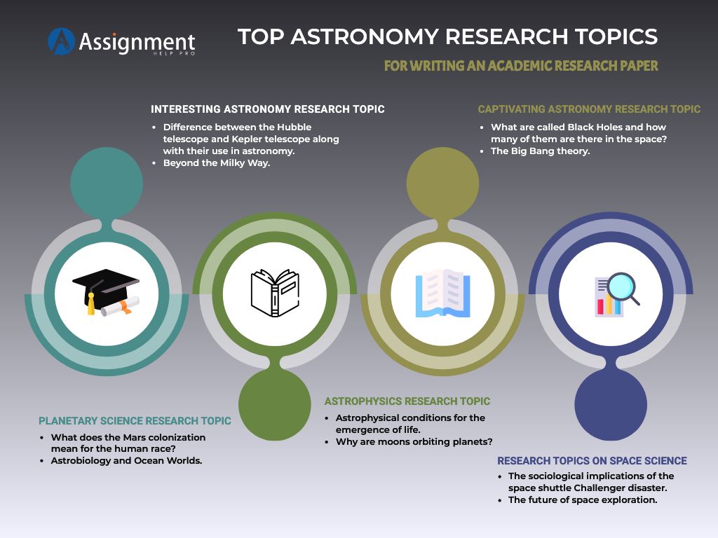 Astronomy Research Topics High School 100 Latest High School Research 