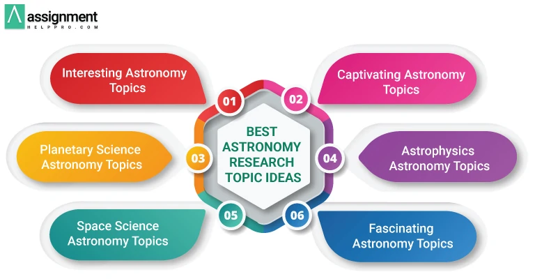 Best Astronomy Research Topic Ideas