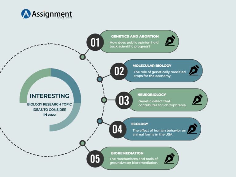 biology research topics for students