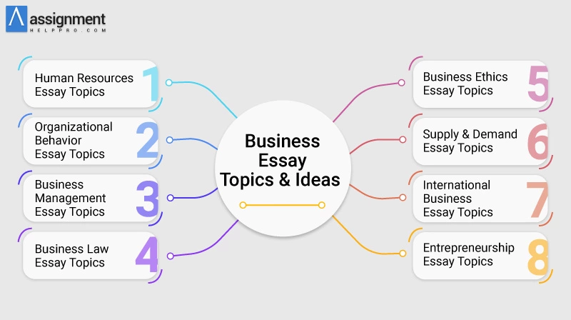 business essay topics