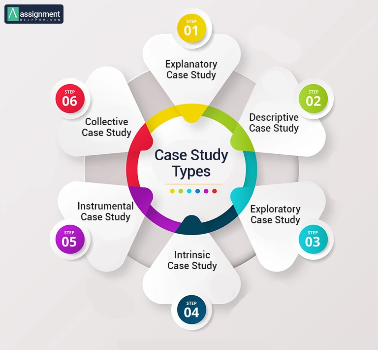 different types of case study
