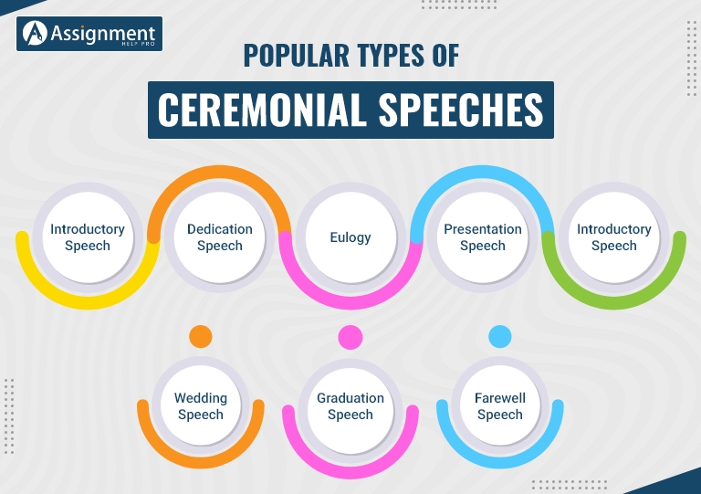 what type of speech style is attending solemn ceremonies