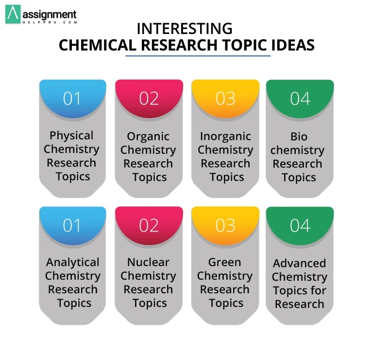 interesting chemistry research topics