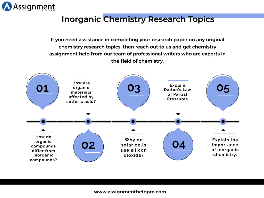 chemistry research topics for undergraduates