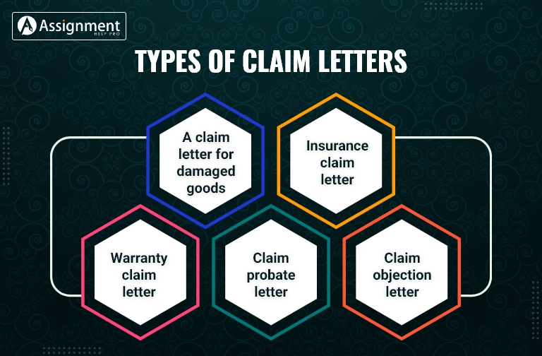 Claim Letter format