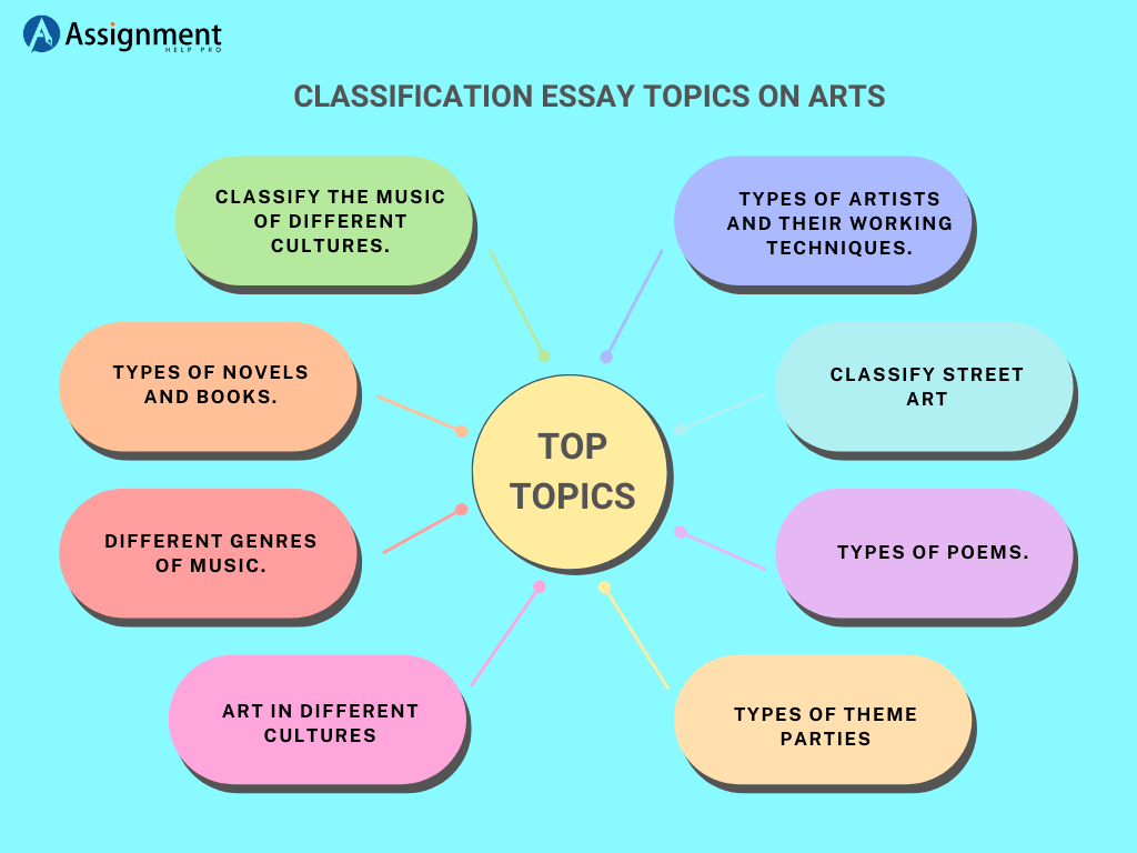 classification and division essay topic ideas