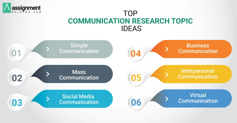 good research topics for business communication