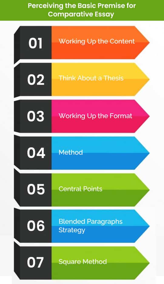 comparative essay format