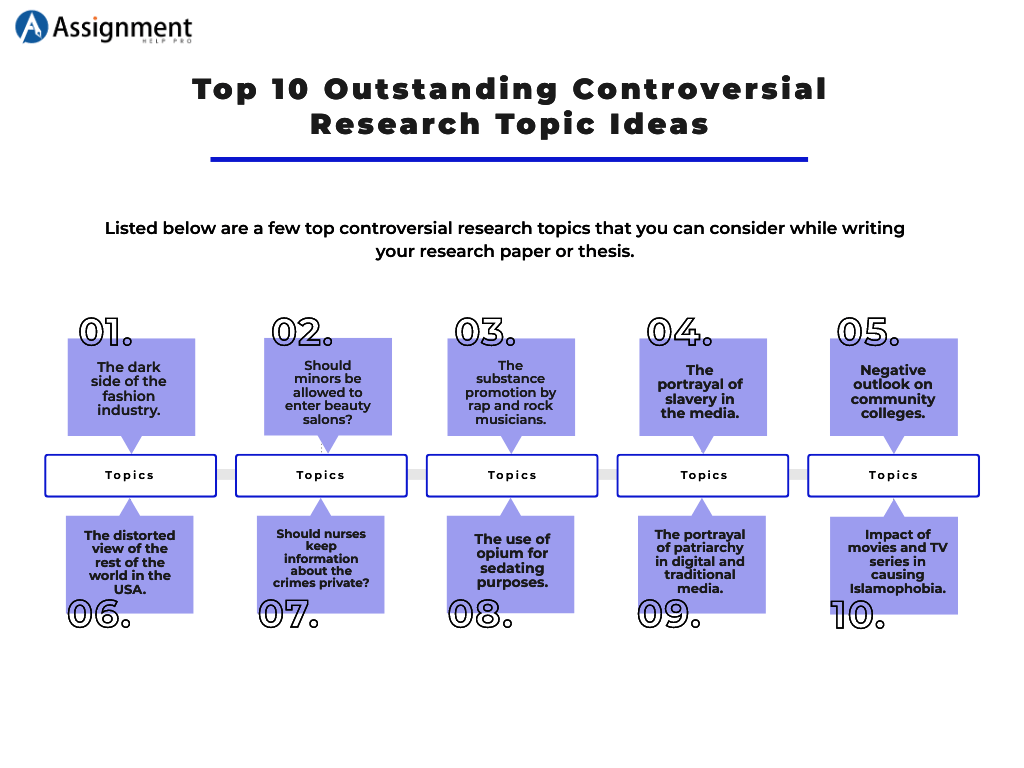 controversial topics for research paper 2021