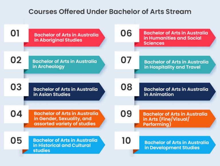 bachelor-of-arts-in-australia-find-the-best-career-opportunities