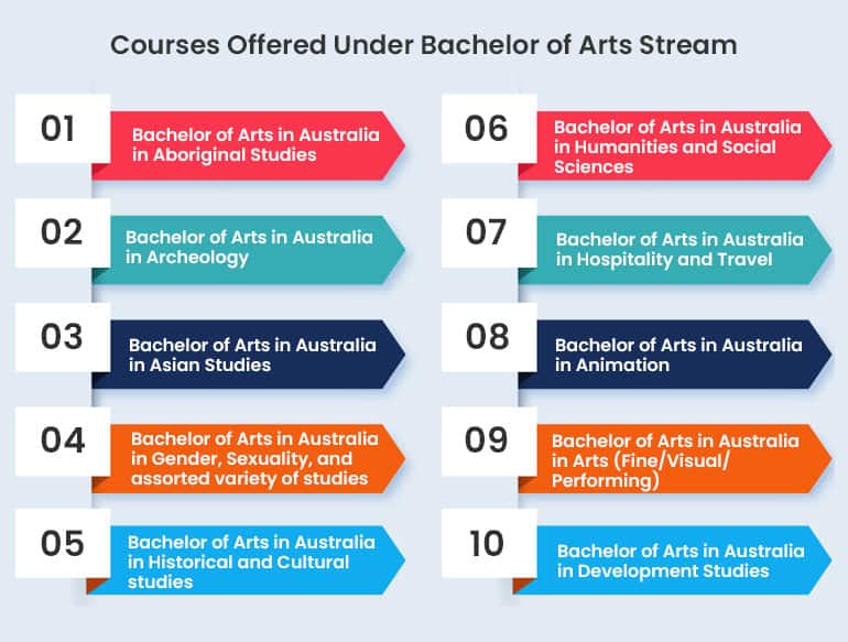 What Jobs Can You Get With A Bachelor Of Arts