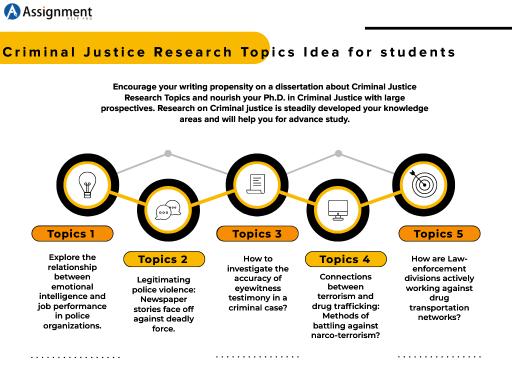 research proposal ideas for criminal justice