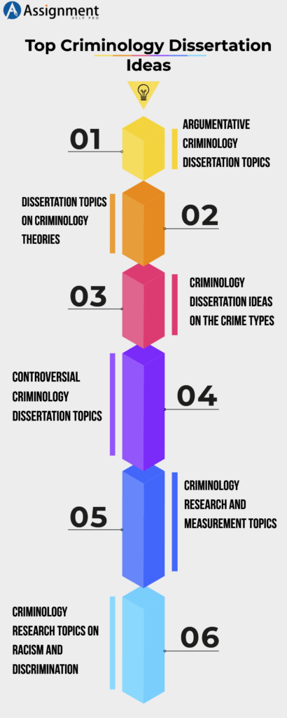 undergraduate criminology dissertation ideas