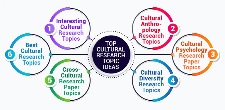 Top Cultural Research Topics 