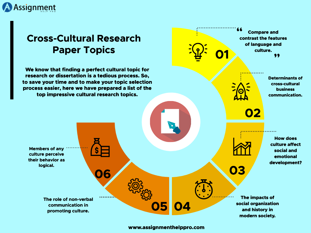 importance of research in culture