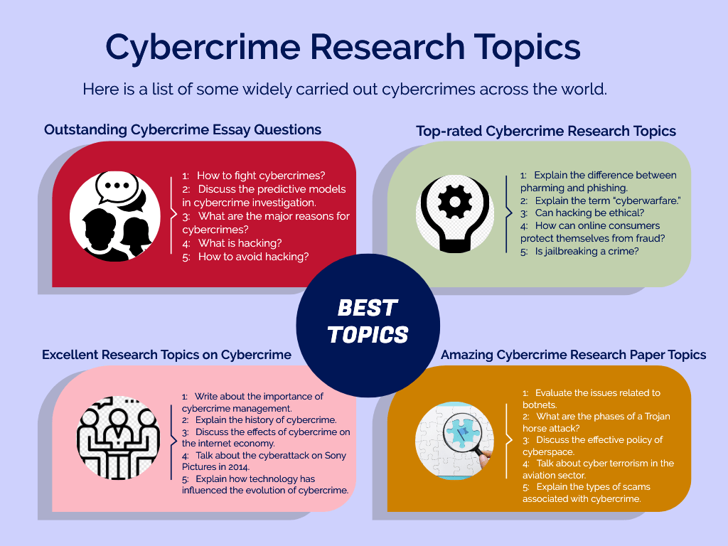 research topics in cyber crime