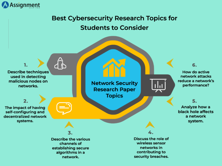 cybersecurity thesis topics