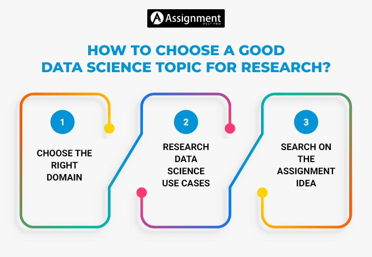 data science research topics for undergraduates