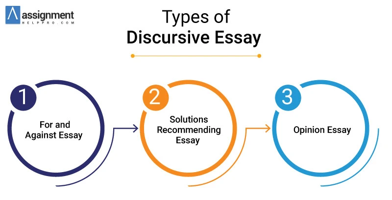 discursive essay ideas higher english