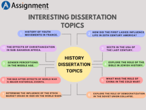 dissertation topics in bsc