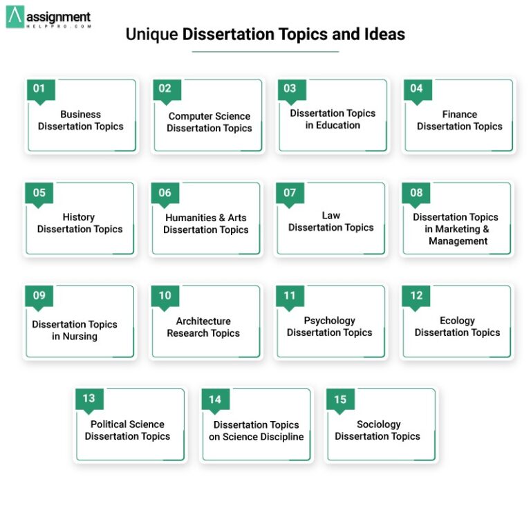 dissertation list of topics