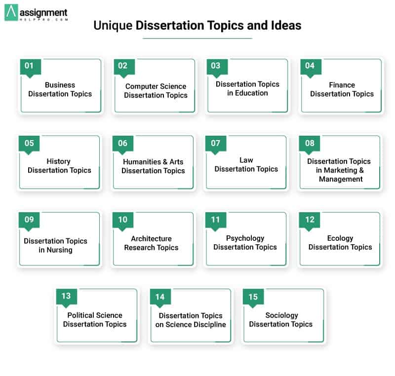 research methods dissertation topics