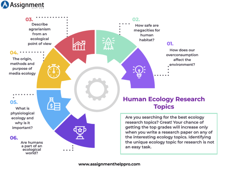 phd research topics in ecology