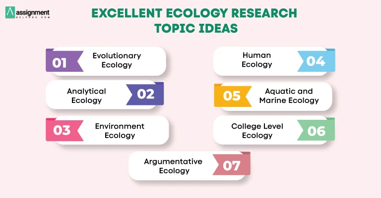 ecology research essay topics