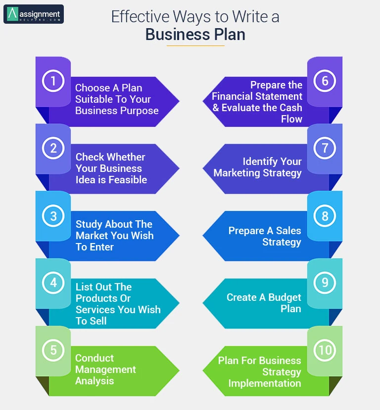 how to build an effective business plan