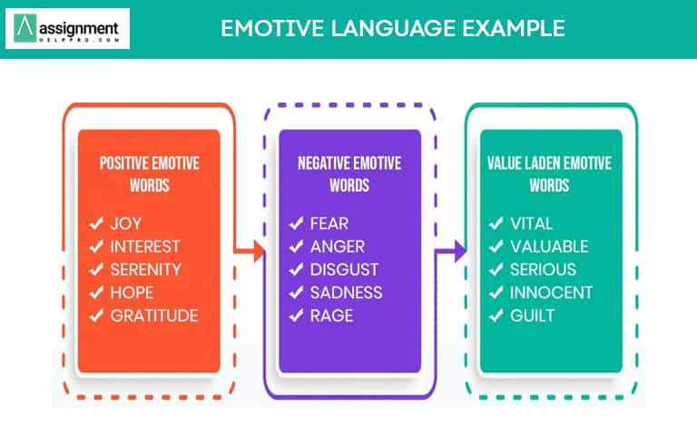 Emotive Language Definition Examples And Benefits