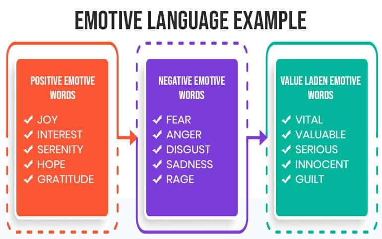 What Is Emotive Language Definition Example Use And Benefits