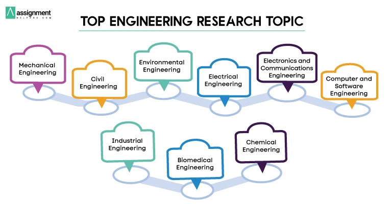 engineering research topics
