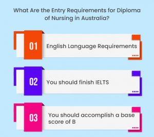 Diploma of Nursing in Australia  Benefits, Entry Requirements