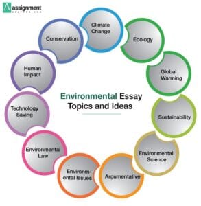 ecological term paper topics