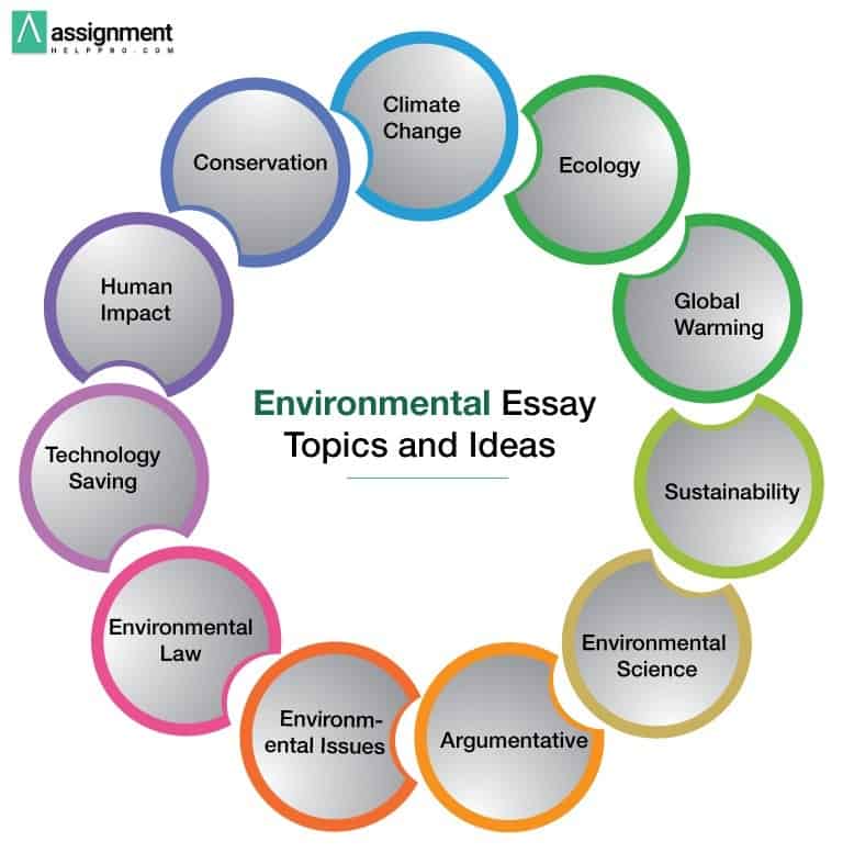 environmental thesis topics ideas