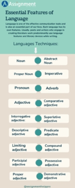 List of Essential English Language Features