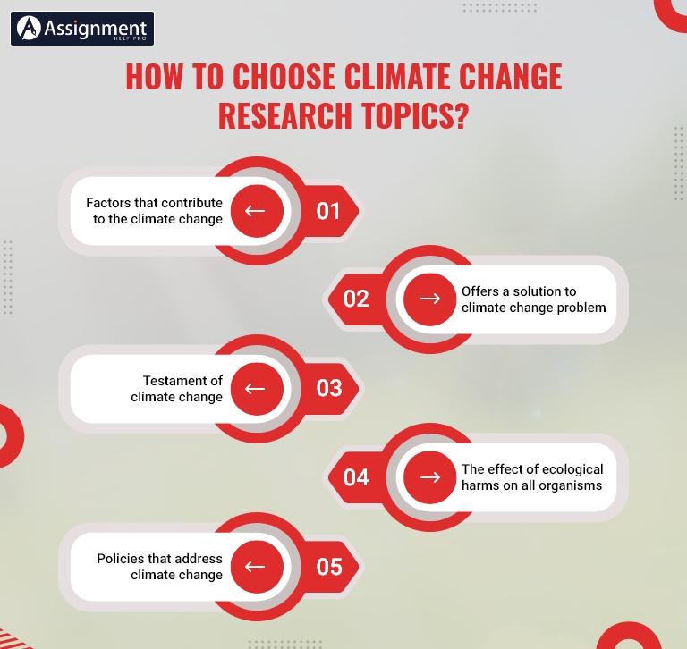 change research paper topics