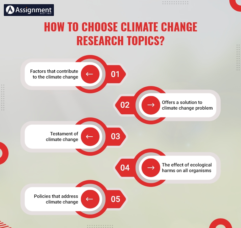 80-interesting-climate-change-research-topics-to-deal-with