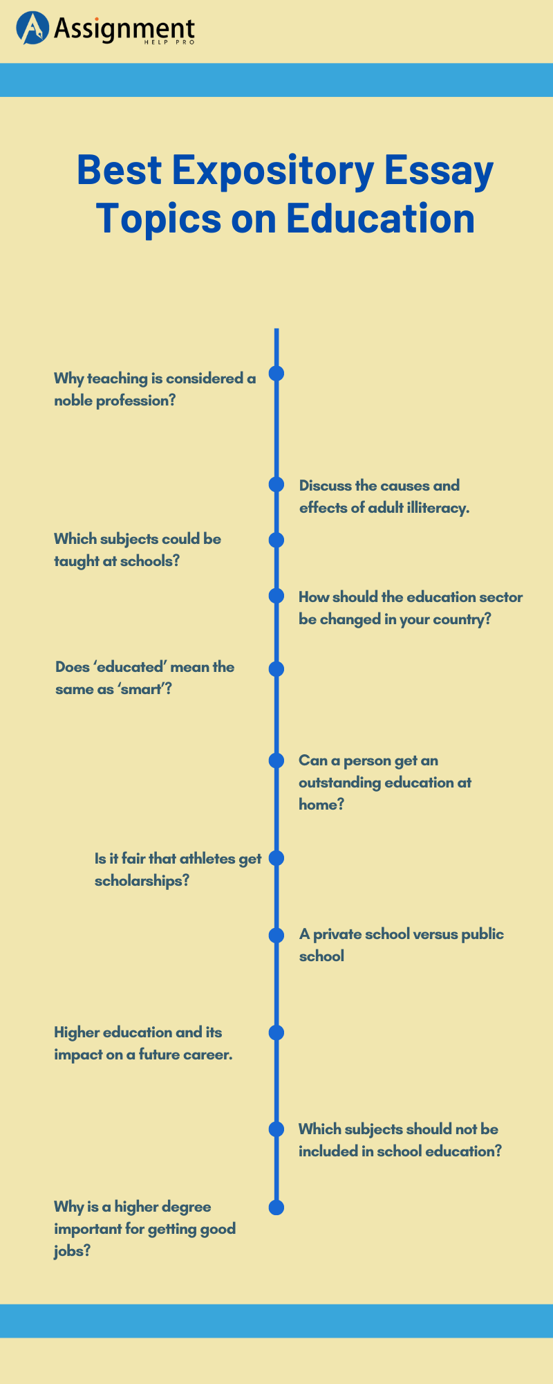  Expository Topics For Middle School A List Of The Best Middle School 